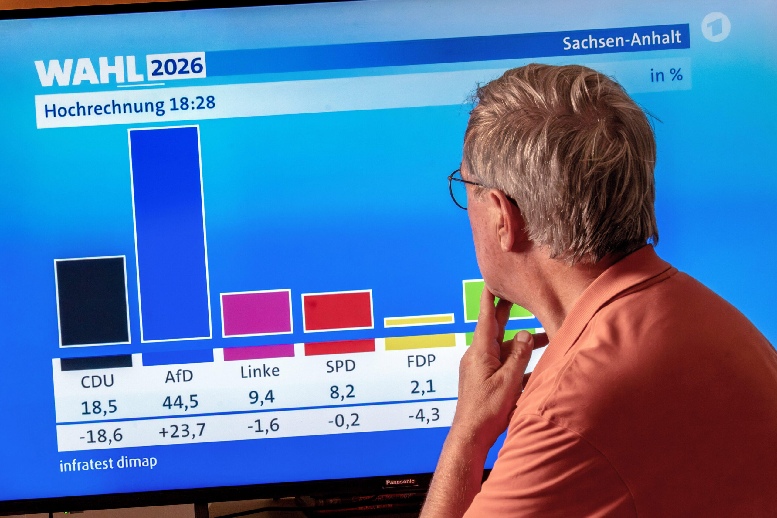 TV-Zuschauer vor dem Fernsehgerät daheim: Landtagswahlen in Sachsen-Anhalt, erste Hochrechnung der ARD: Wahlsieger AfD